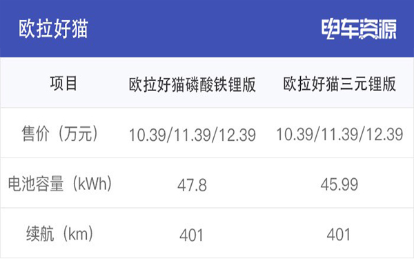 為何眾多車(chē)企都開(kāi)始熱衷于磷酸鐵鋰電池？